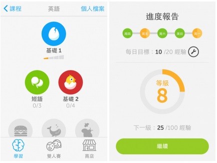 Duolingo's Chinese interface. The app uses games and various courses to help streamline the language learning process. Photo: Duolingo